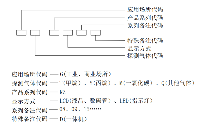 探测器型号.png